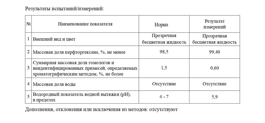 анализ перфторгексан